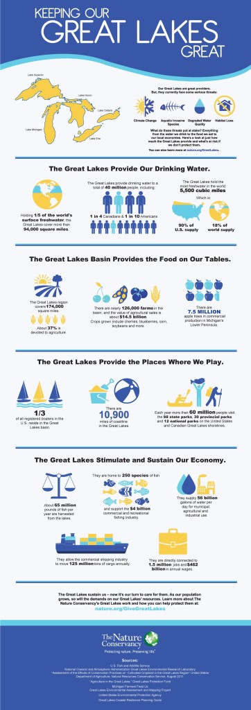 great-lakes-infographic-362x1024 Rivers & Lakes Cannot Speak For Themselves