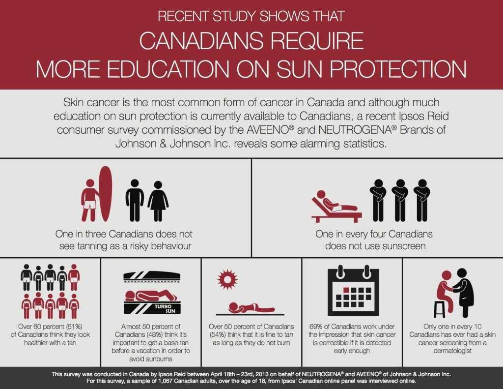 Canadian-Sun-Protection-Infographic-1024x791 Sunbathing Is Bad For You